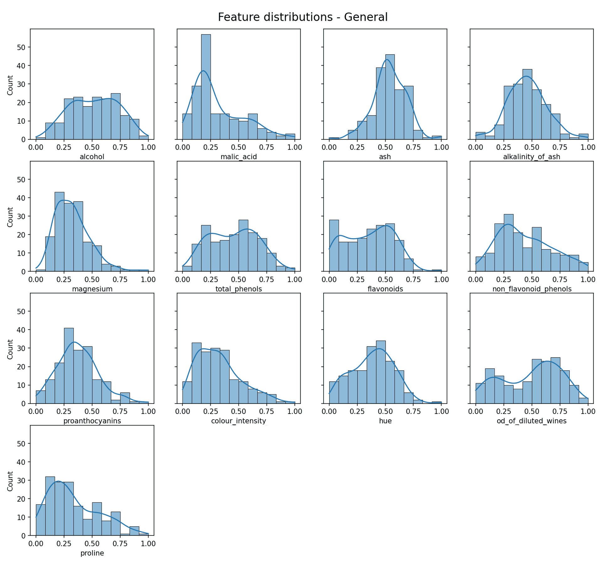 feature distribution histograms