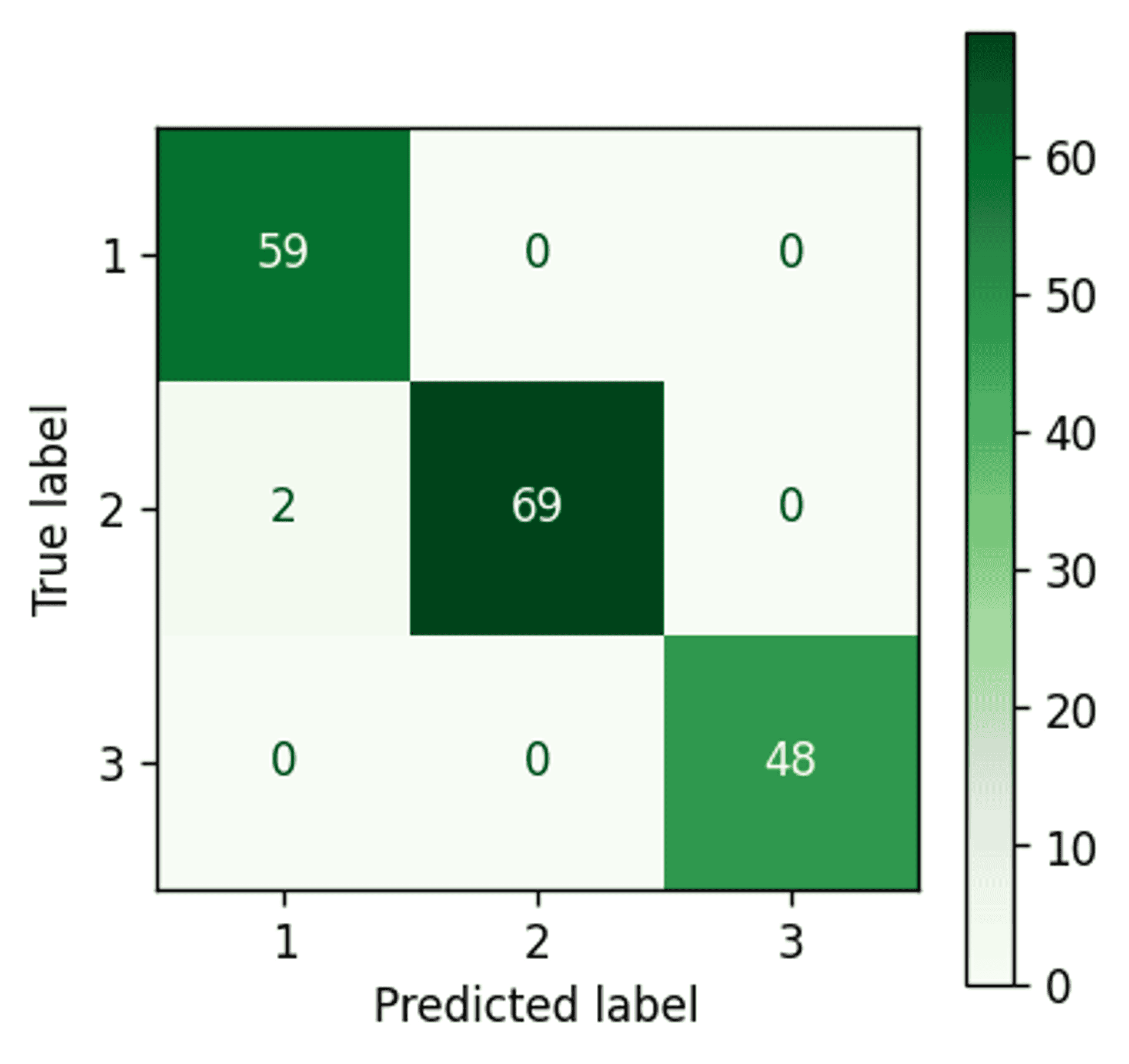 Bayesian gaussian mixing confusion matrix