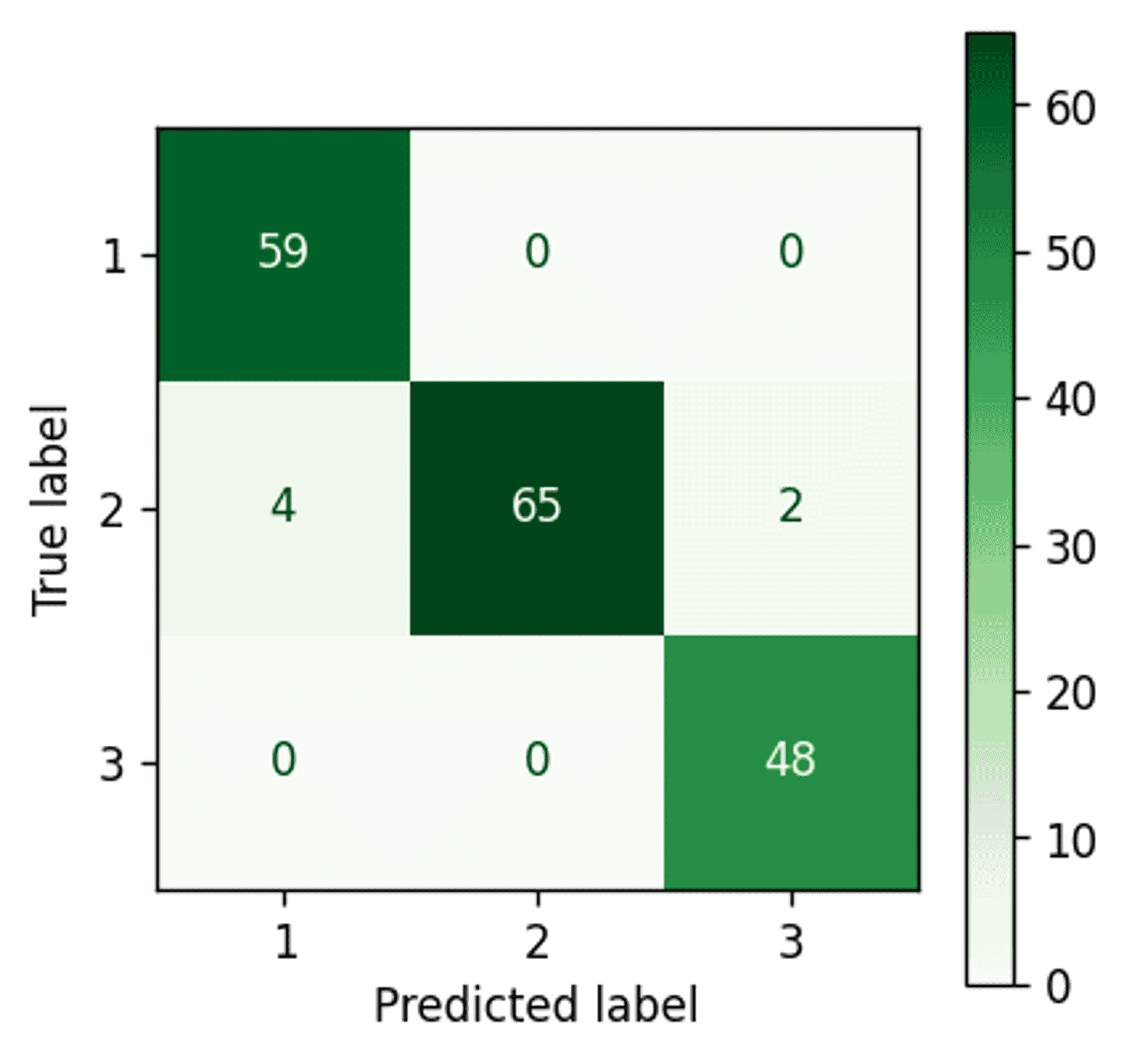 gaussian mixing confusion matrix