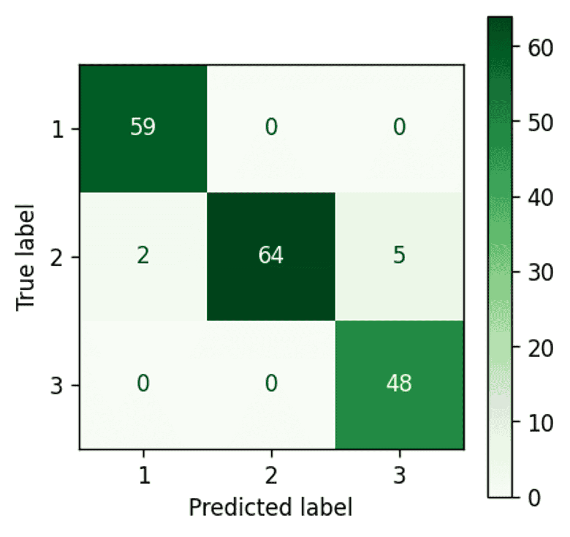 Bayesian Gaussian Mixture Model (PCA) confusion matrix