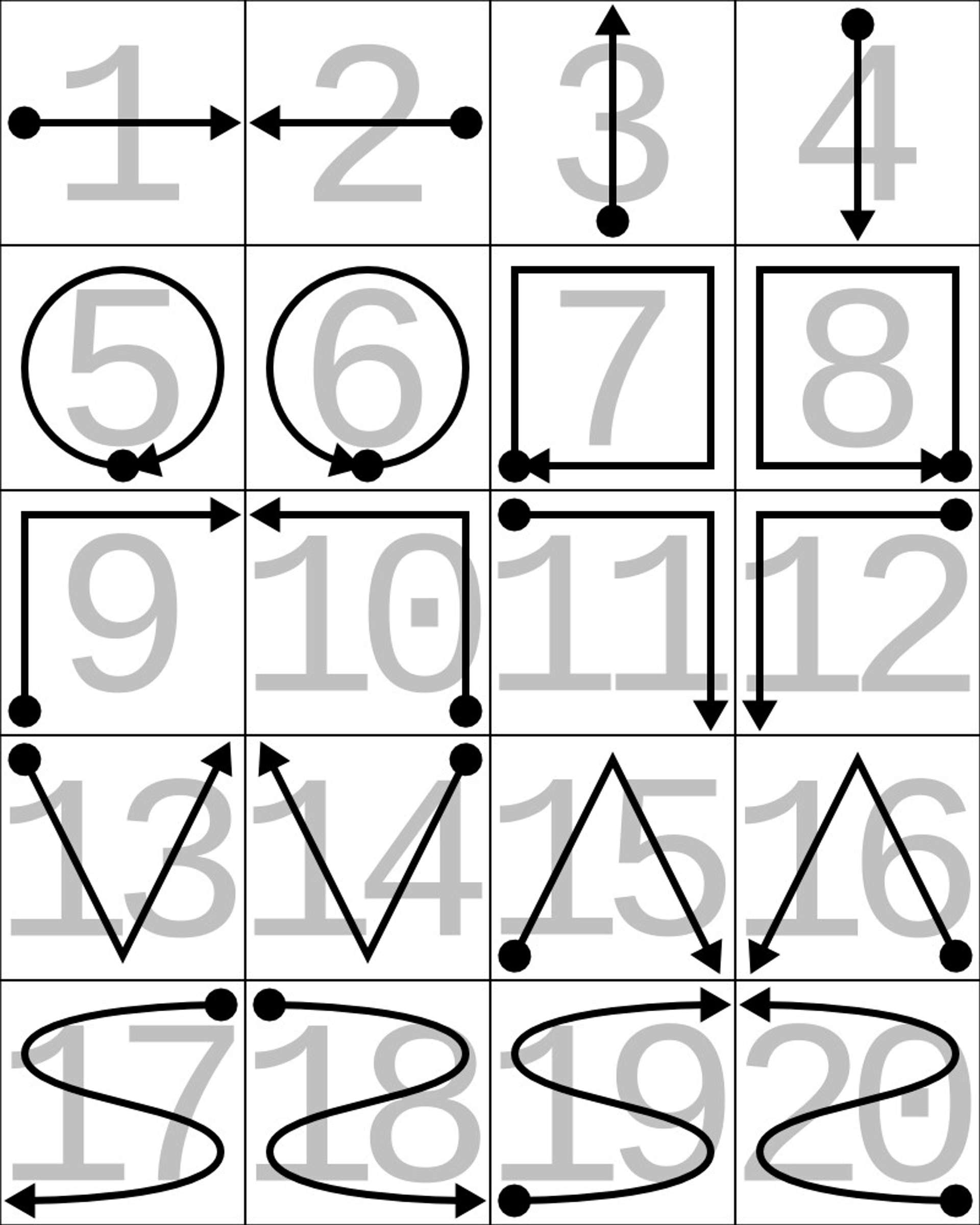 Movements and associated labels