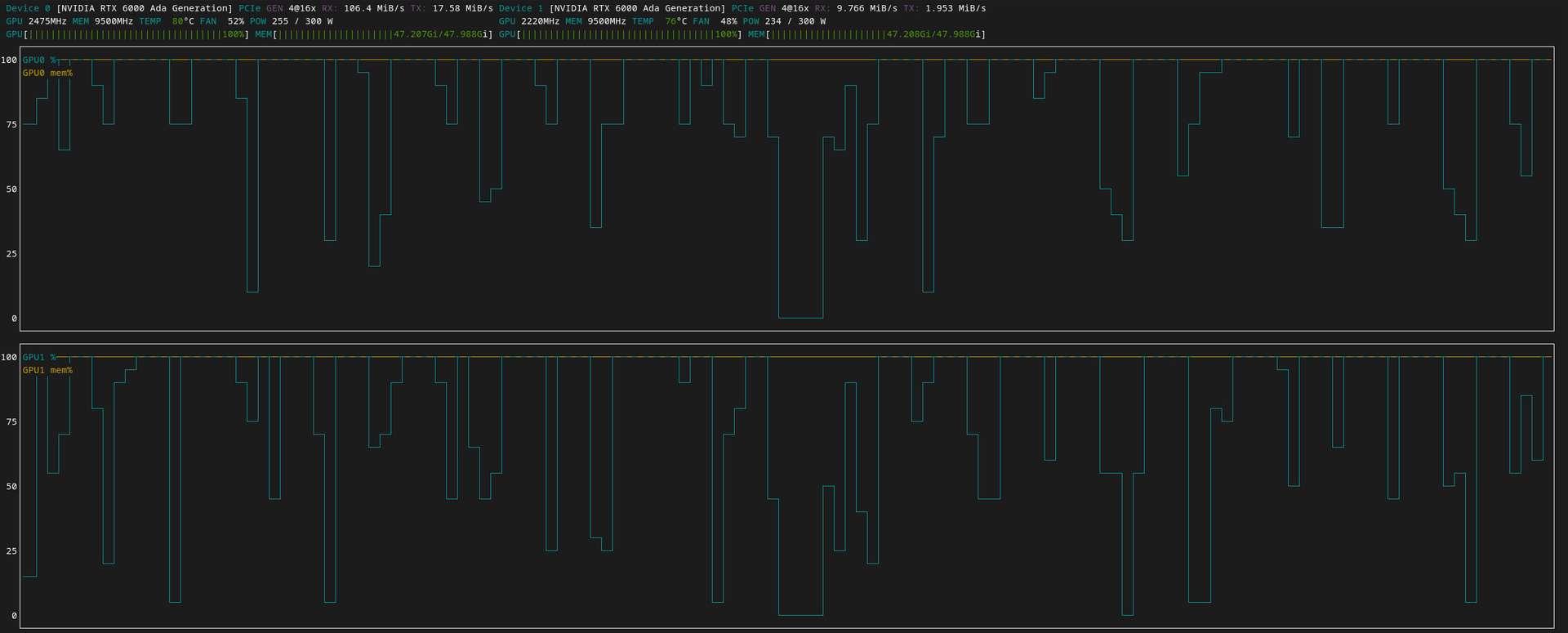 Two GPUs running statistics