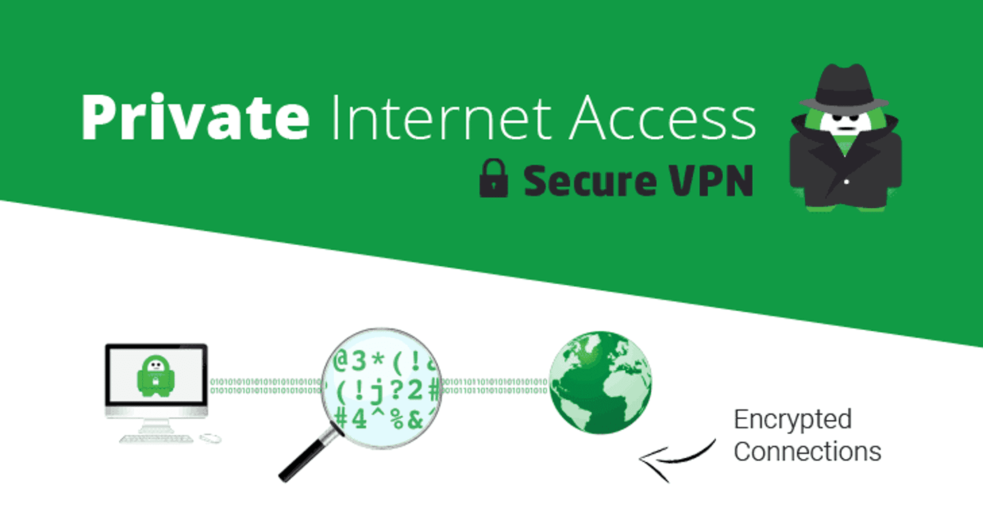 Private vpn access